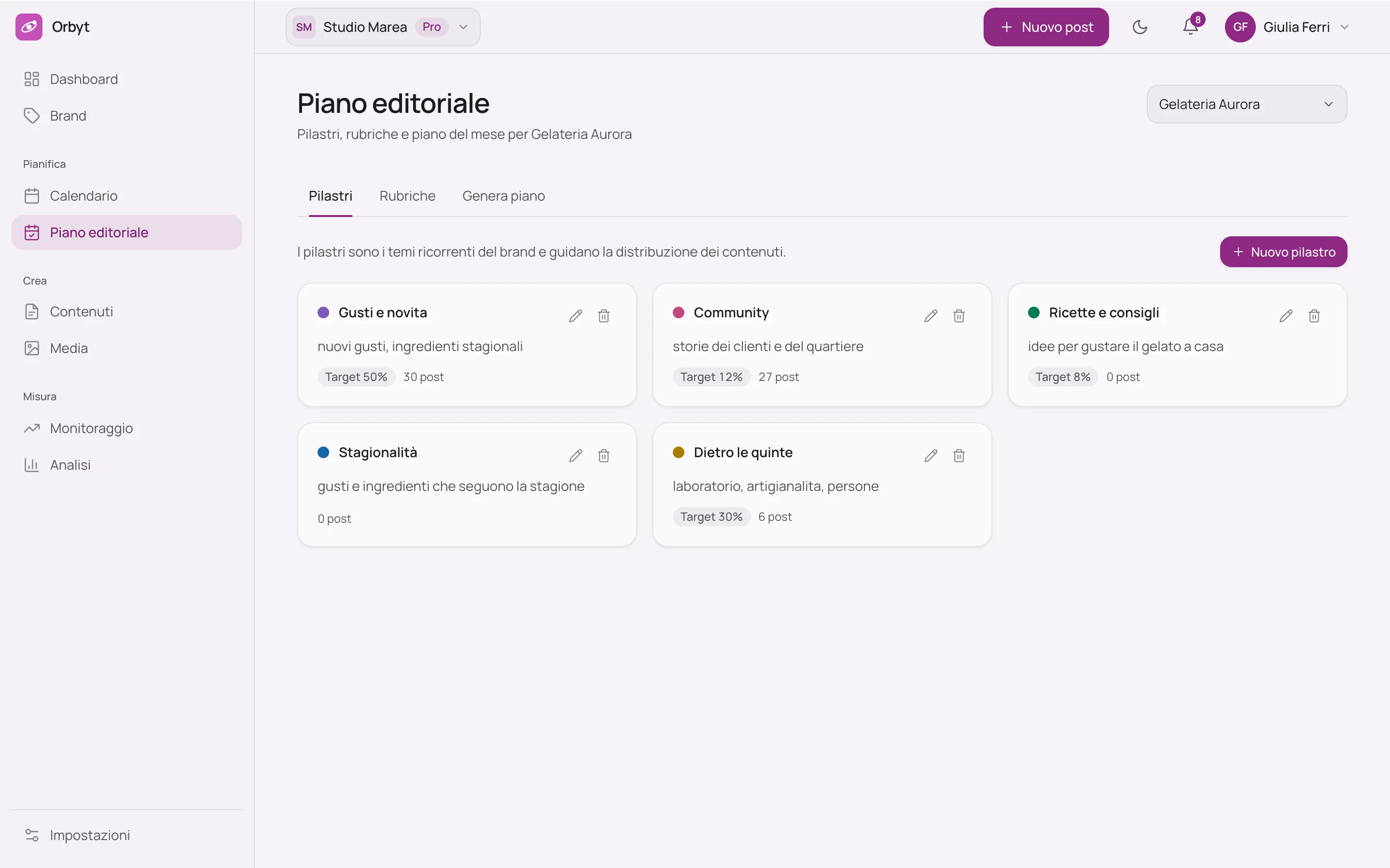 Il piano editoriale del mese in Orbyt
